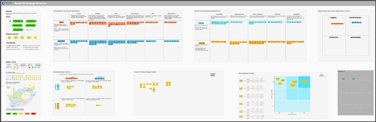 Strategy planning for a non-profit using a remote collaboration platform